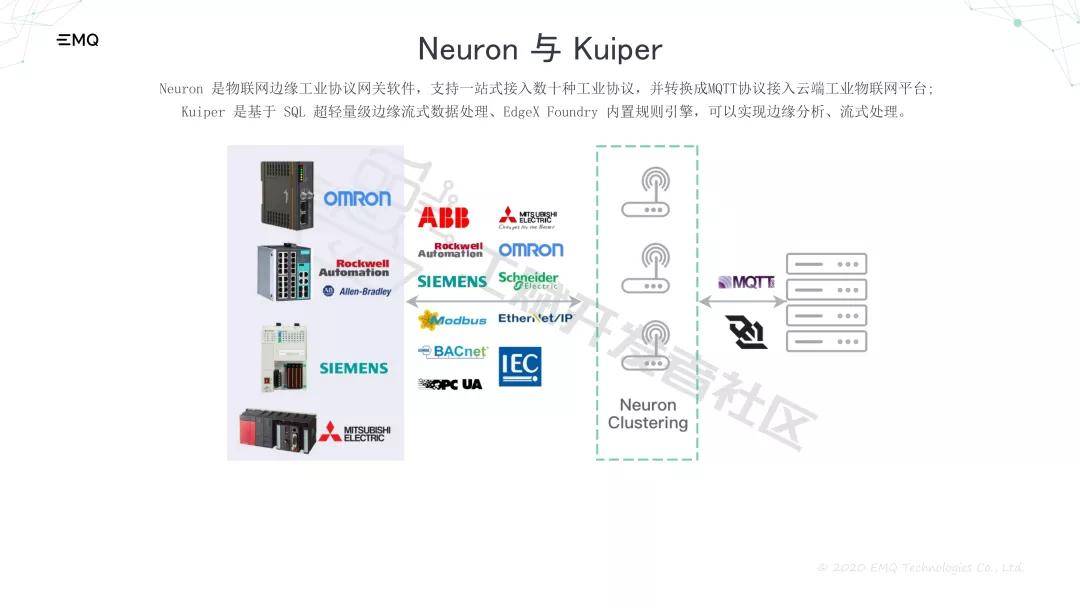 工赋|工赋开发者社区|基于开源MQTT消息中间件的工业互联网应用