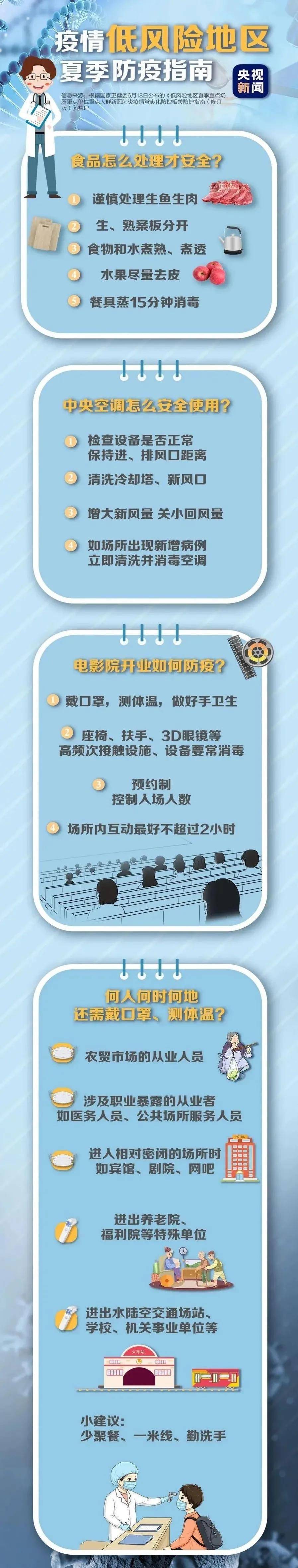 生活|健康科普｜疫情防控常态化下，夏季防护怎么做？