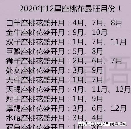 天蝎座桃花盛开月:4月,11月,12月 射手座桃花盛开月:1月,9月 摩羯座