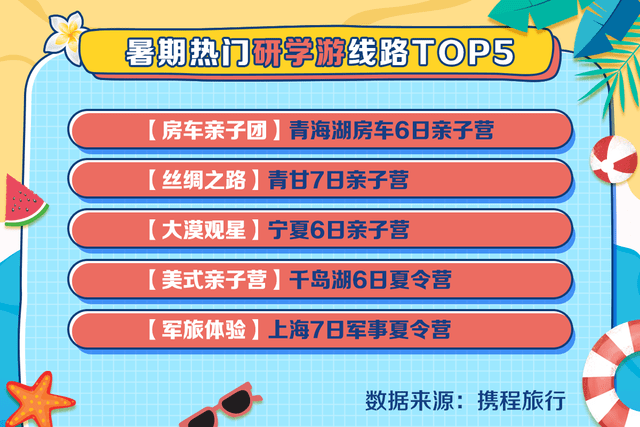 显示|携程发布暑期旅游大数据报告：“跟团+自由行”订单暴增10倍