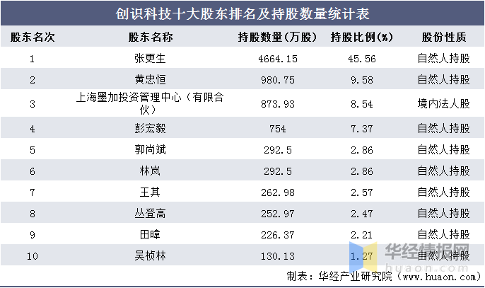 上海投资公司排名_上海金融公司排名(2)
