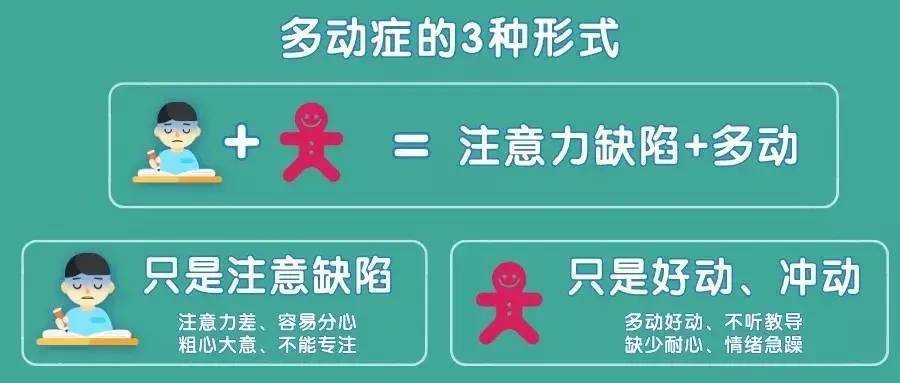 安靜的孩子也會是多動症?判斷多動症,一定要知道的2點