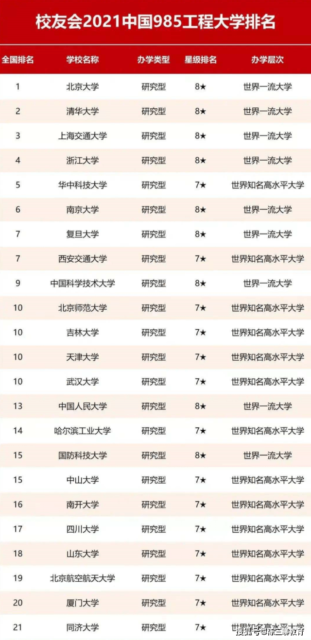 复旦大学排名_上海复旦大学排名