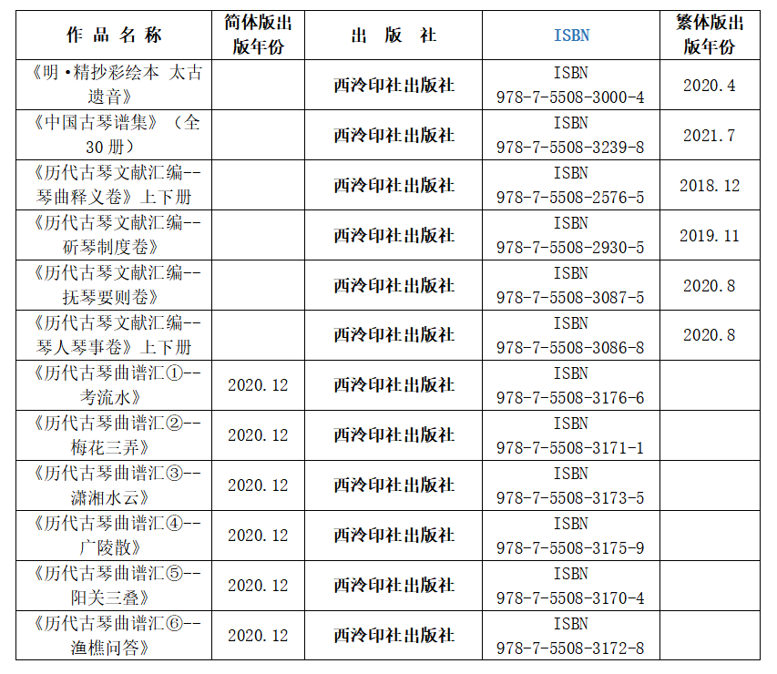 历代古琴曲谱_不染古琴曲谱