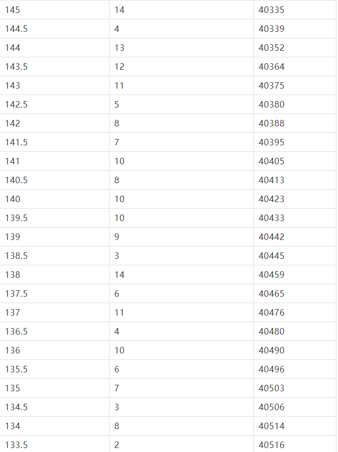 咛市人口多少_安徽七普各市人口多少(3)