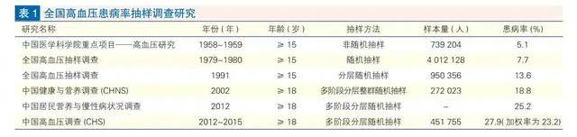 死亡|《中国心血管健康与疾病报告2020》要点解读