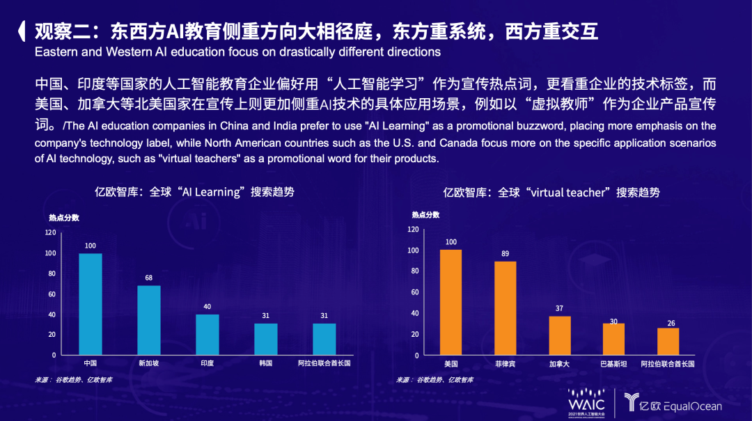 2021世界人工智能大会:全球人工智能教育行业的八点观察 原创