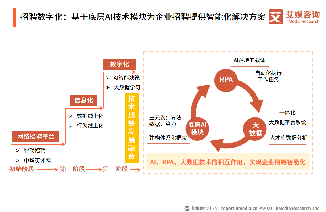 自动化简历筛选技术:人力资源管理的新篇章