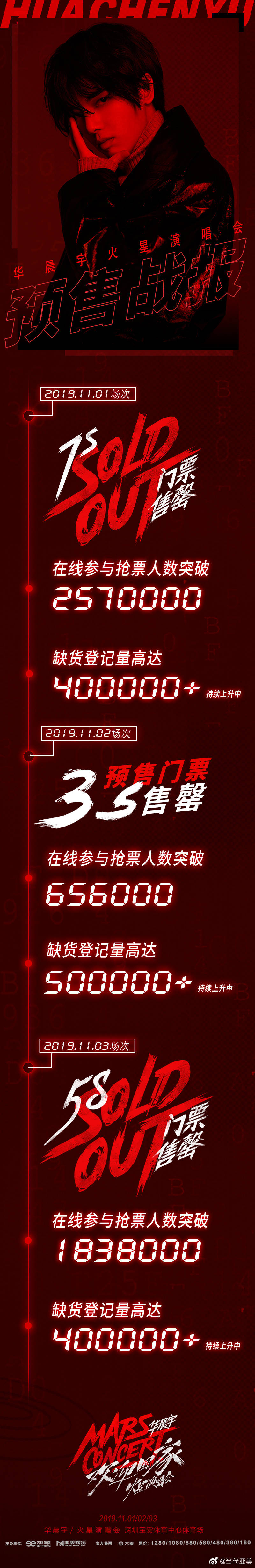 鸟巢|歌王华晨宇到底有多厉害？