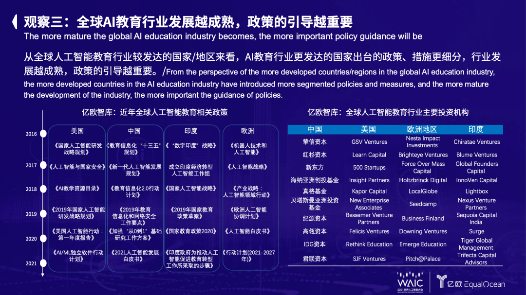 2021世界人工智慧大會：全球人工智慧教育行業的八點觀察 原創 科技 第6張