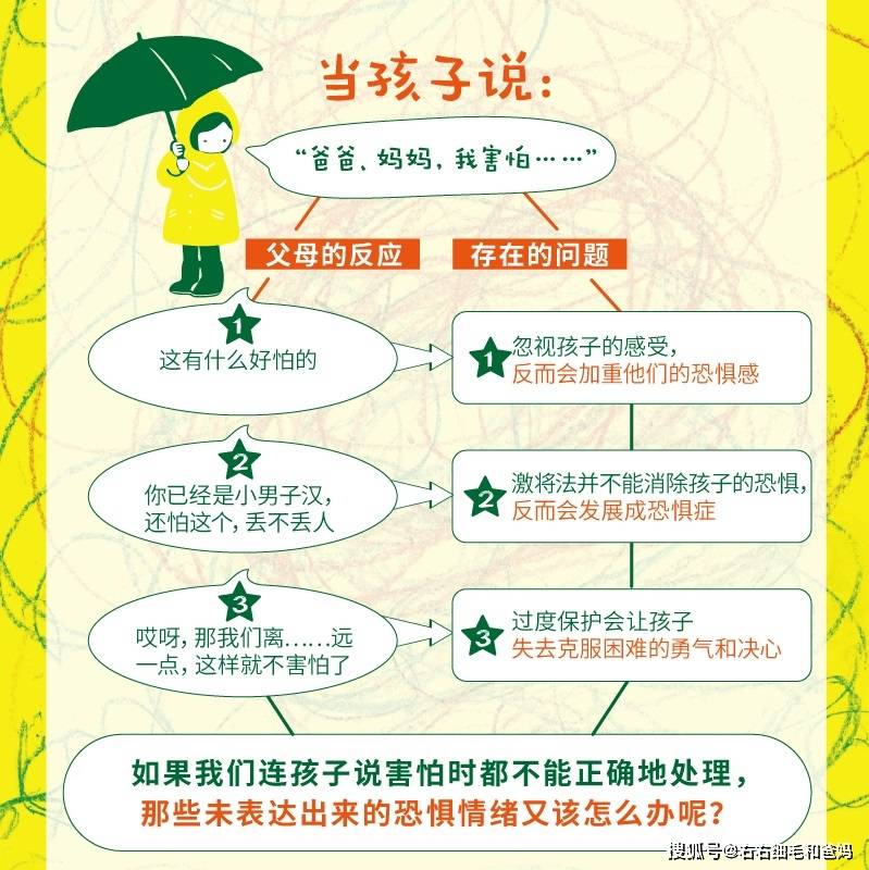 什么|孩子在幼儿园受欺负了吗？家长试试和孩子这样聊，把握“八不问”