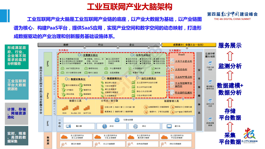 平台|工赋开发者社区|《工业互联网产业大脑平台1.0及工业互联网大数据应用白皮书》
