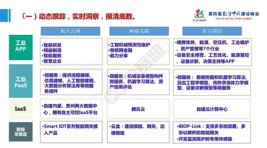 平台|工赋开发者社区|《工业互联网产业大脑平台1.0及工业互联网大数据应用白皮书》