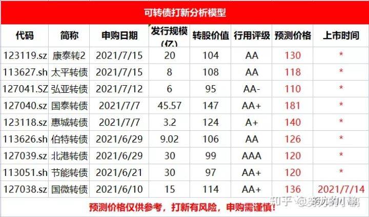 国微转债上市了