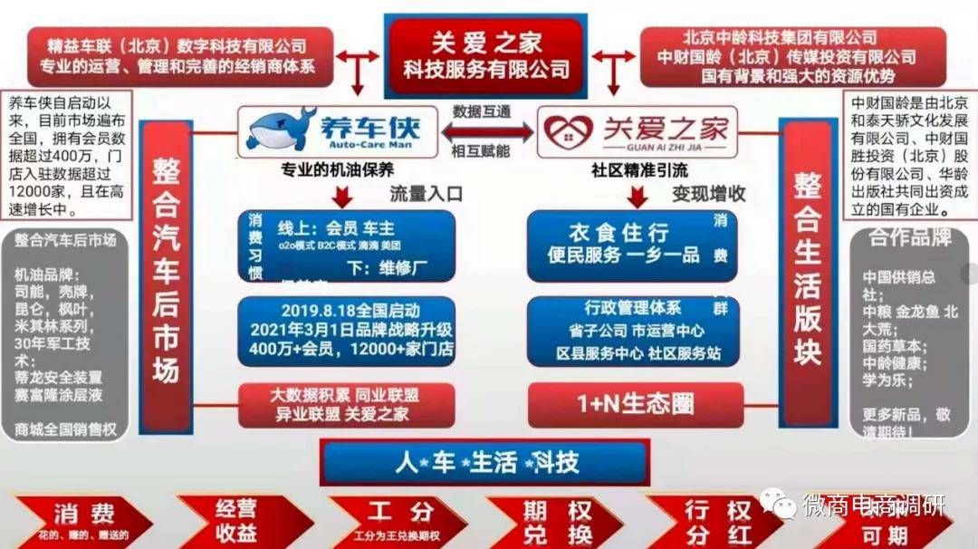 关爱之家养车侠被曝涉嫌传销：拉人头发展人员 投诉不断(图3)