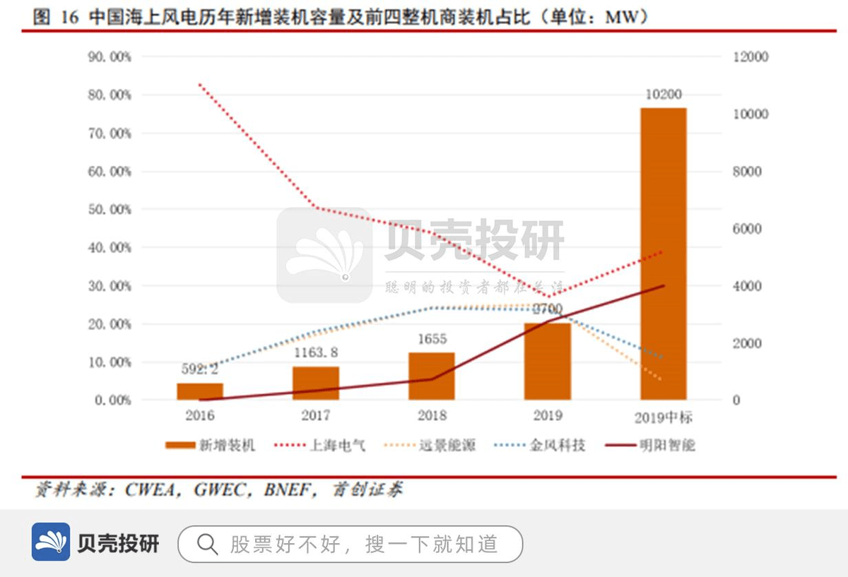 核电GDP(3)