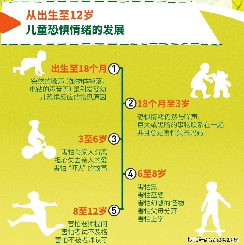 什么|孩子在幼儿园受欺负了吗？家长试试和孩子这样聊，把握“八不问”