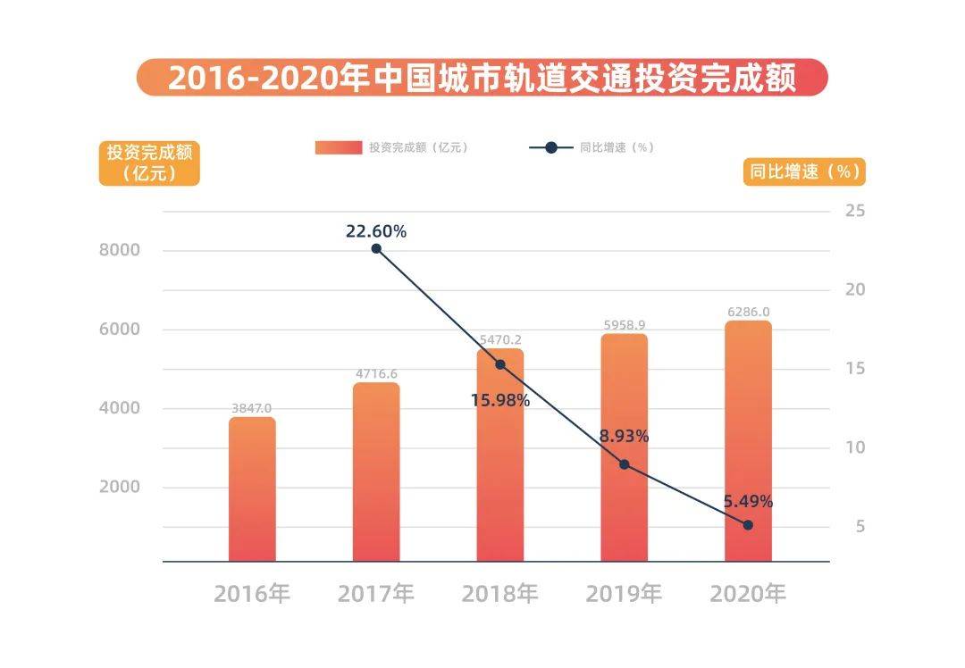 2021年投资与gdp(3)