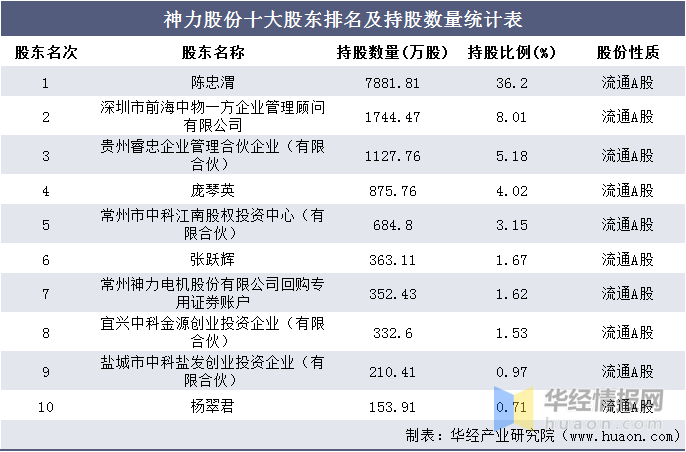 顾问公司排名_公司金融顾问证书(2)