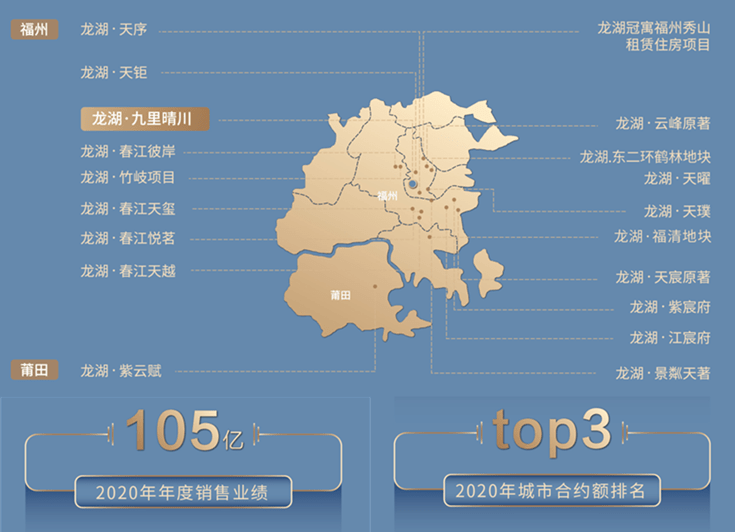 福州城市人口2020_福州城市(2)