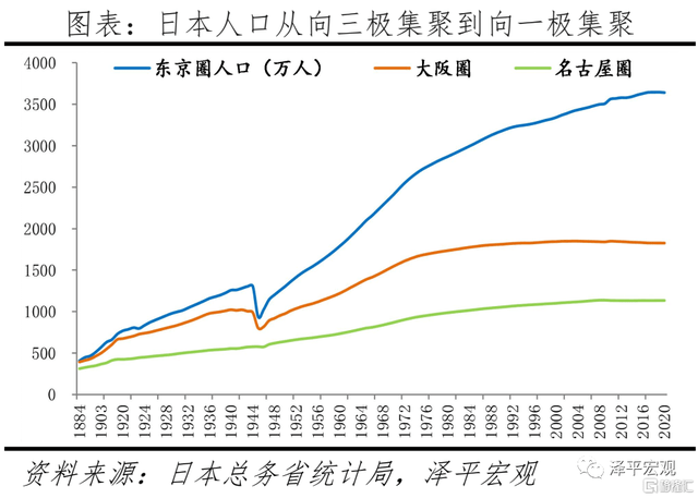 有哪些人口迁移方式_人口迁移