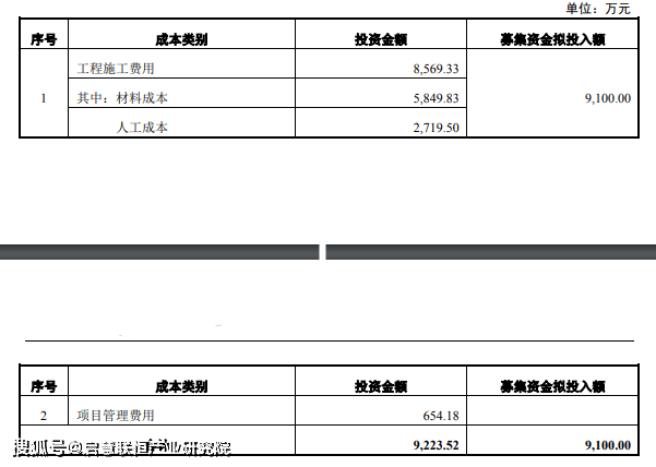 米乐M6网站深圳崇诚凤仪山大厦项目室内装修工程可行性研究报告(图4)