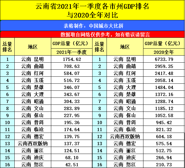 河南省2021年gdp