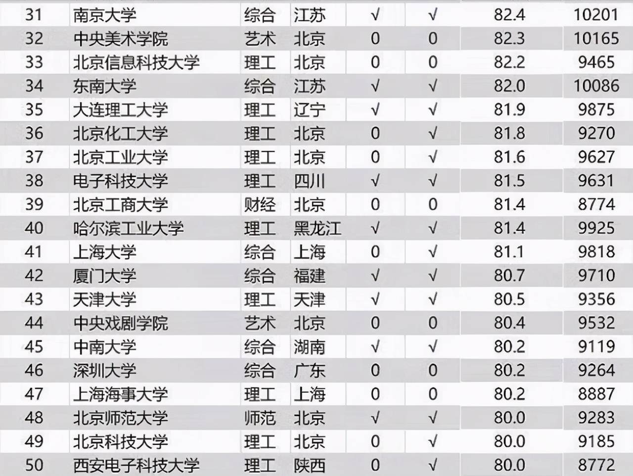 大学外语排名_广东外语外贸大学(3)