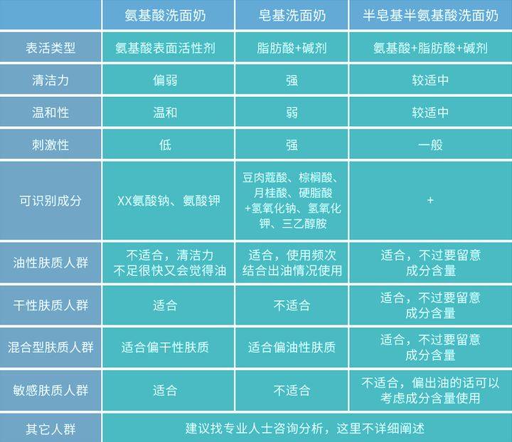 贵妇|便宜的洗面奶到底可不可以用？平价的洗面奶能不能代替贵妇洗面奶