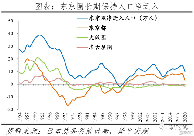 中国人口大迁徙的趋势_中国地图