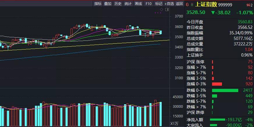 重磅 外资大幅流出 超神板块被锤 比亚迪