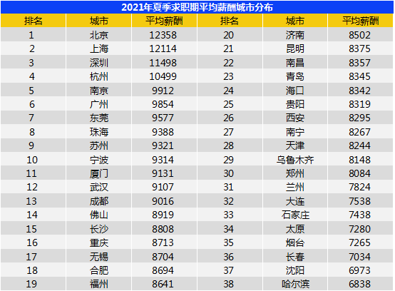 最赚钱的行业排名_越南美女最赚钱的行业