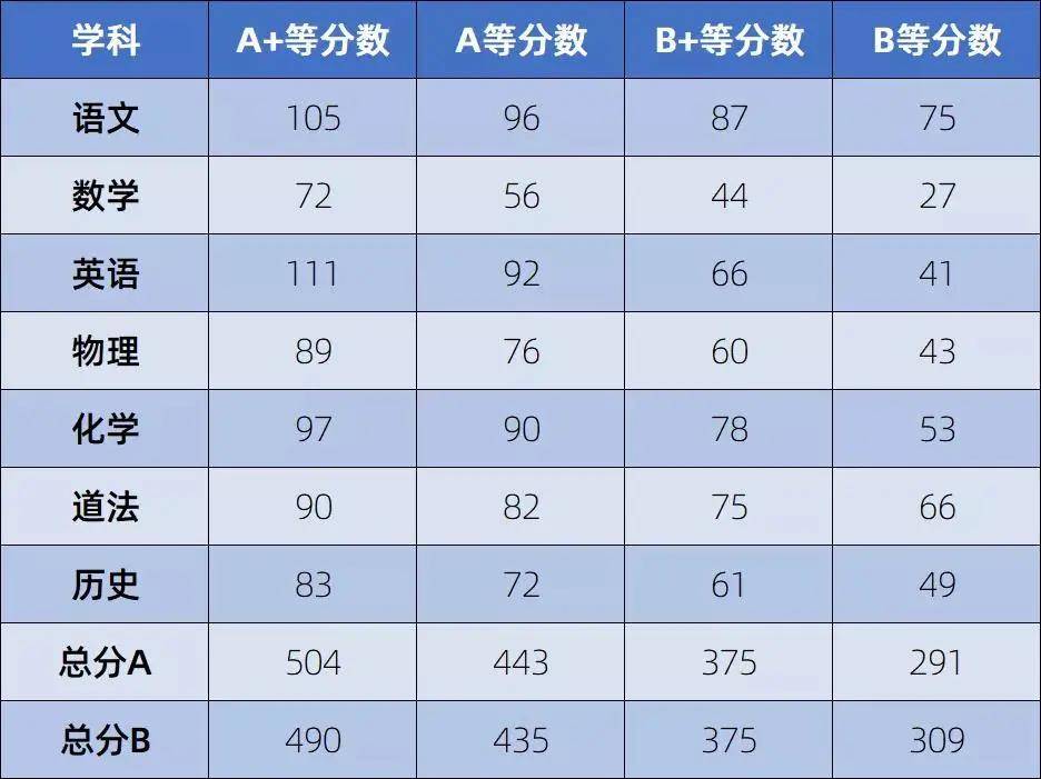 本科二批录取状态查询时间_本科二批录取查询时间_录取本科查询二批时间怎么查