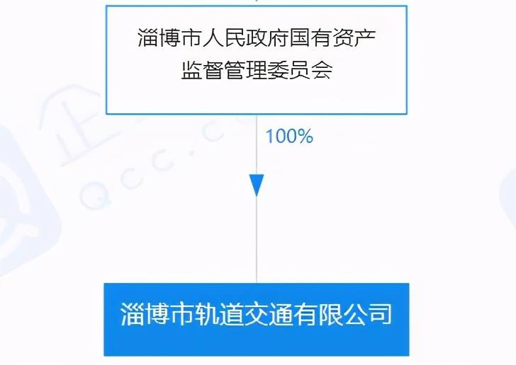 注资30亿淄博市轨道交通有限公司成立