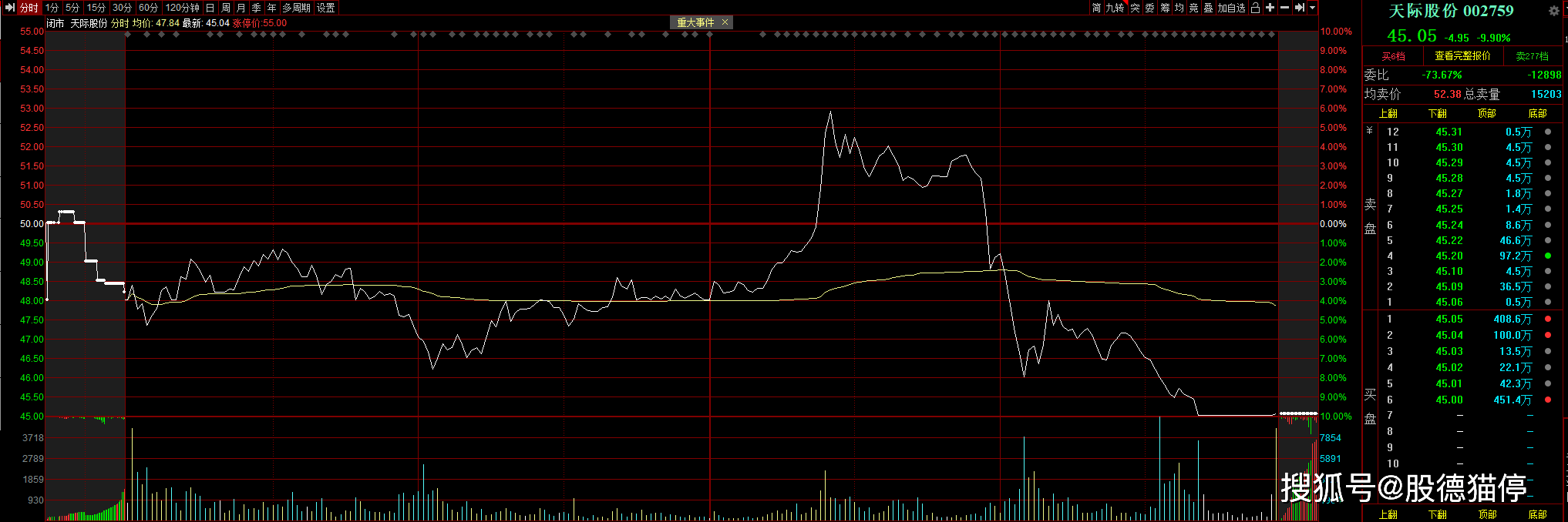 股市跌幅排行_7月15日周四股市前瞻市场如预判回落杀跌,锂电池如期躺在板块...