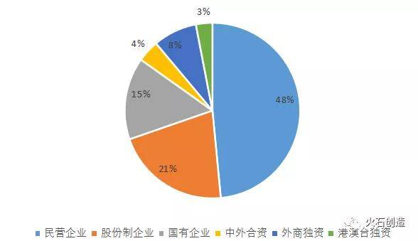 轉型|醫藥產業變革下，藥企數字化轉型方向在哪？