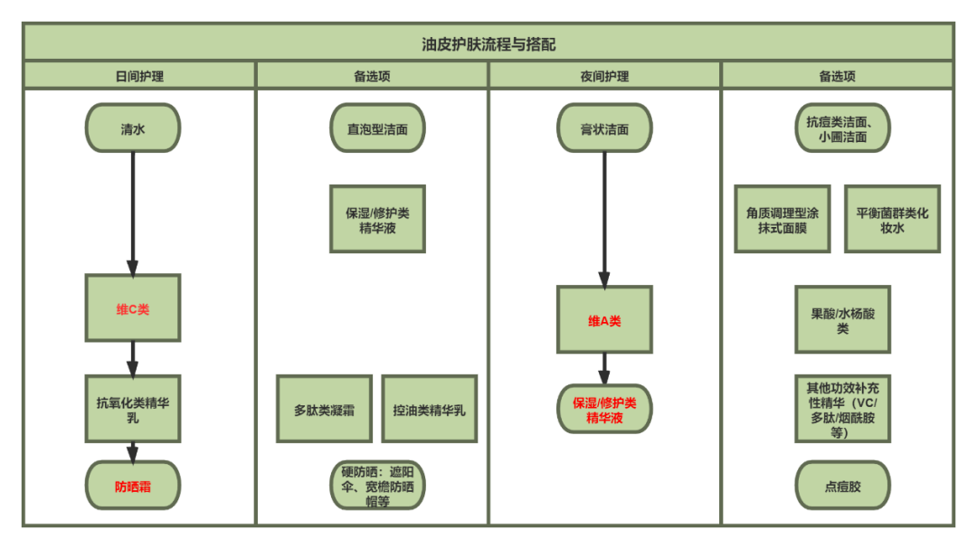 清洁|怡玥|油皮的护肤精华帖 看这一篇就够了