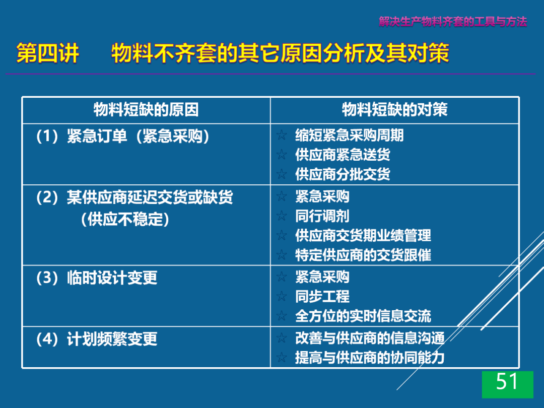 不用愁交货难了 解决交货困境的方法汇总