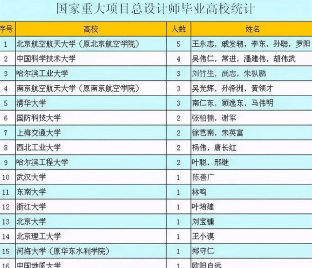 航空航天排名_航空航天图片(2)