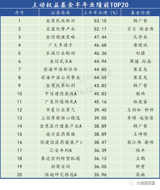 今年基金排名_今年奥运会金牌排名