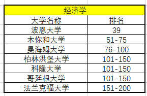 原創德國留學2021年上海交大軟科德國大學學科排名首發