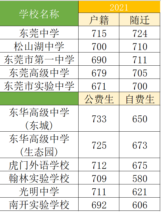 錄取分在460左右的大學(xué)_460分能上什么大學(xué)_460分左右大學(xué)