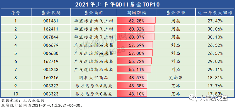 医疗基金排名_医疗基金(3)