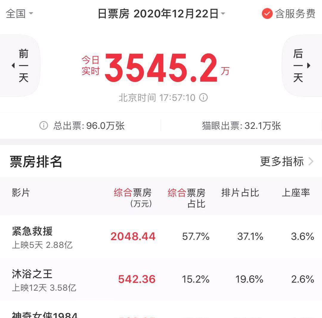 内地|魔性2020近尾声，只开了半年工的电影圈，这七个意外让人始料未及又充满思