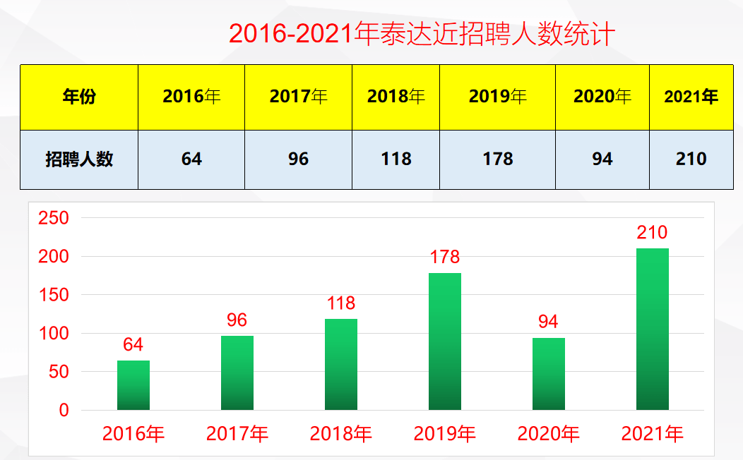 2021天津人口_天津各区人口分布图(2)