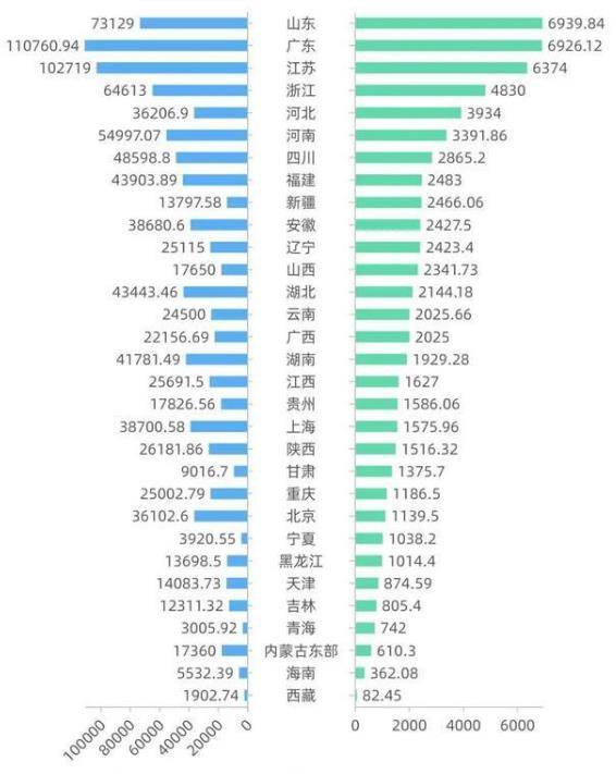 2020年广东gdp(3)