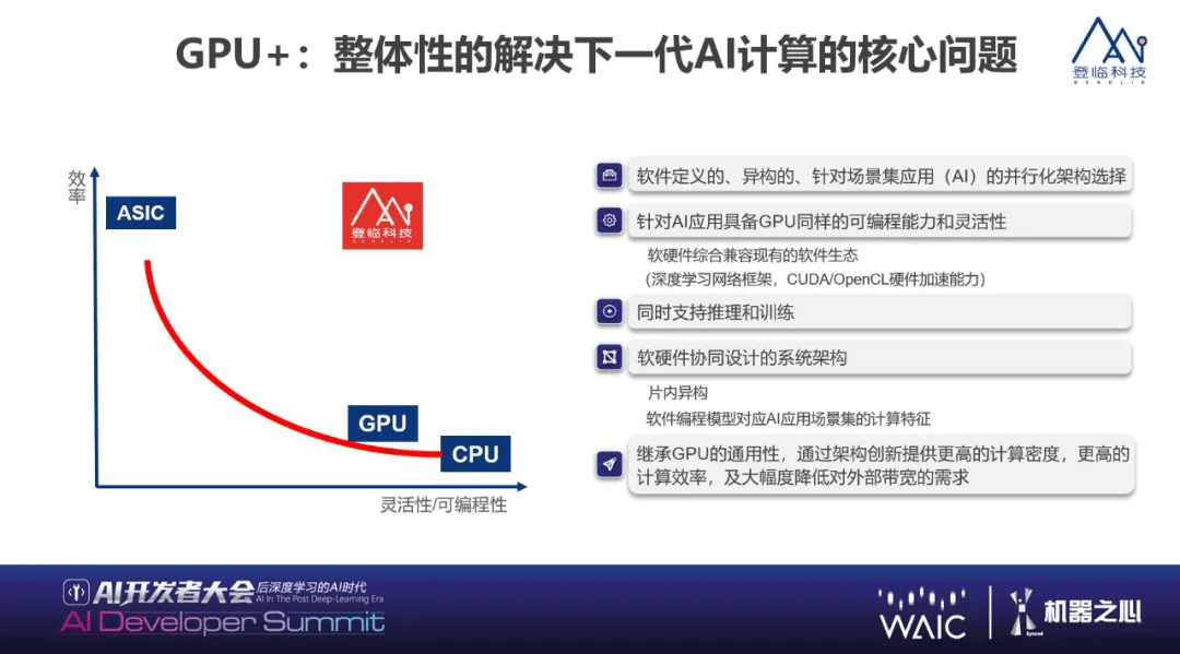 产品|能效提升3倍,登临科技展示国内唯一量产GPU实力