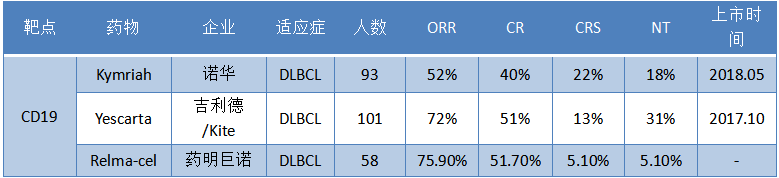 数据统计|如何看待细胞治疗火热下的药明巨诺-B（2126.HK）？