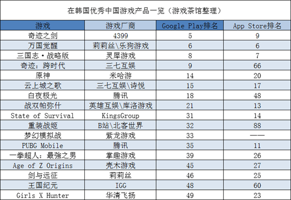 极光|《白夜极光》首月流水数据曝光 老牌SLG流水逆生长 | ?日韩出海秀