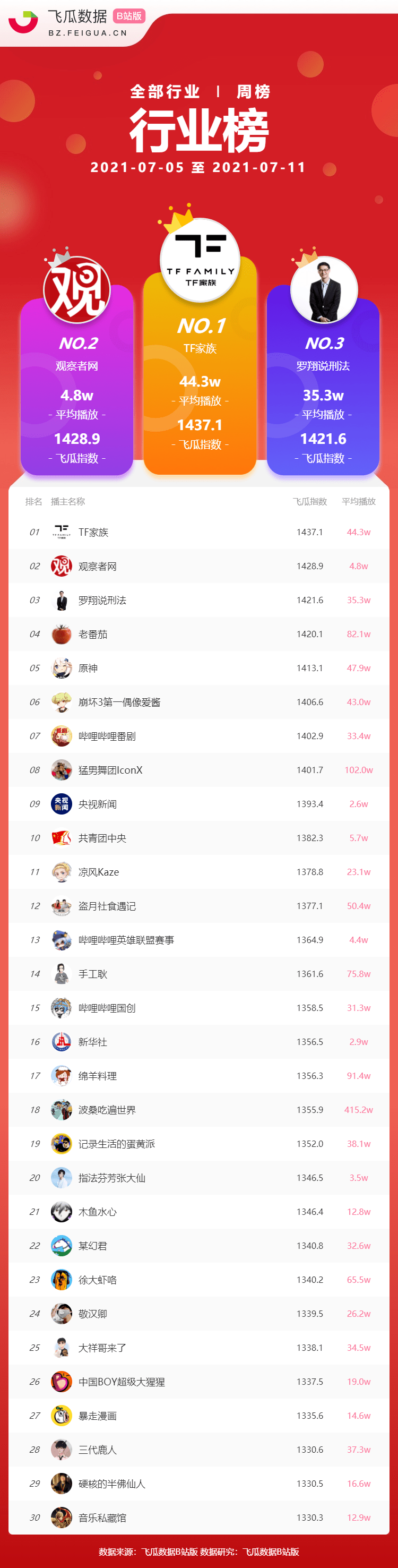 b站番剧排行榜_B站经典霸权番,最露骨的番剧上榜!快来看看你看过几部!